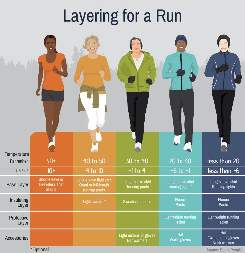 what to wear running temperature chart